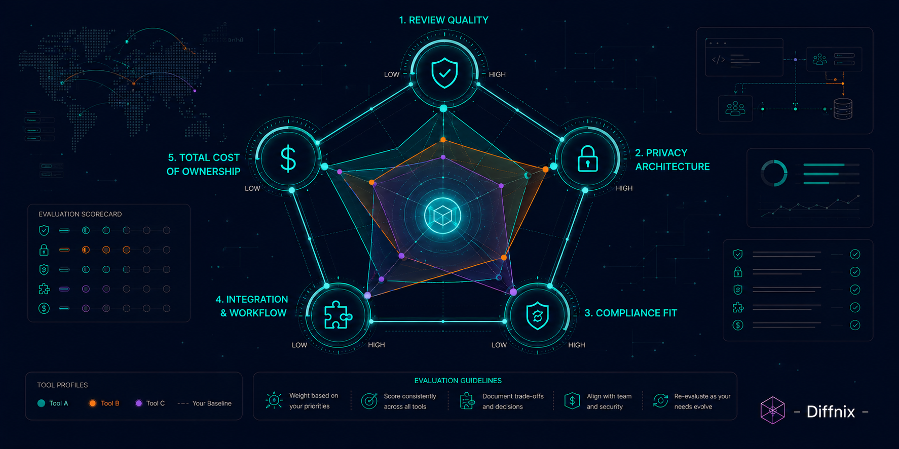 Evaluation Framework Overview | PRInspector | Diffnix.png
