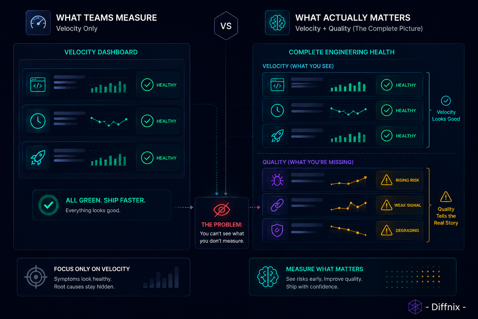 Review Quality vs Velocity Metrics | PRInspector | Diffnix.png