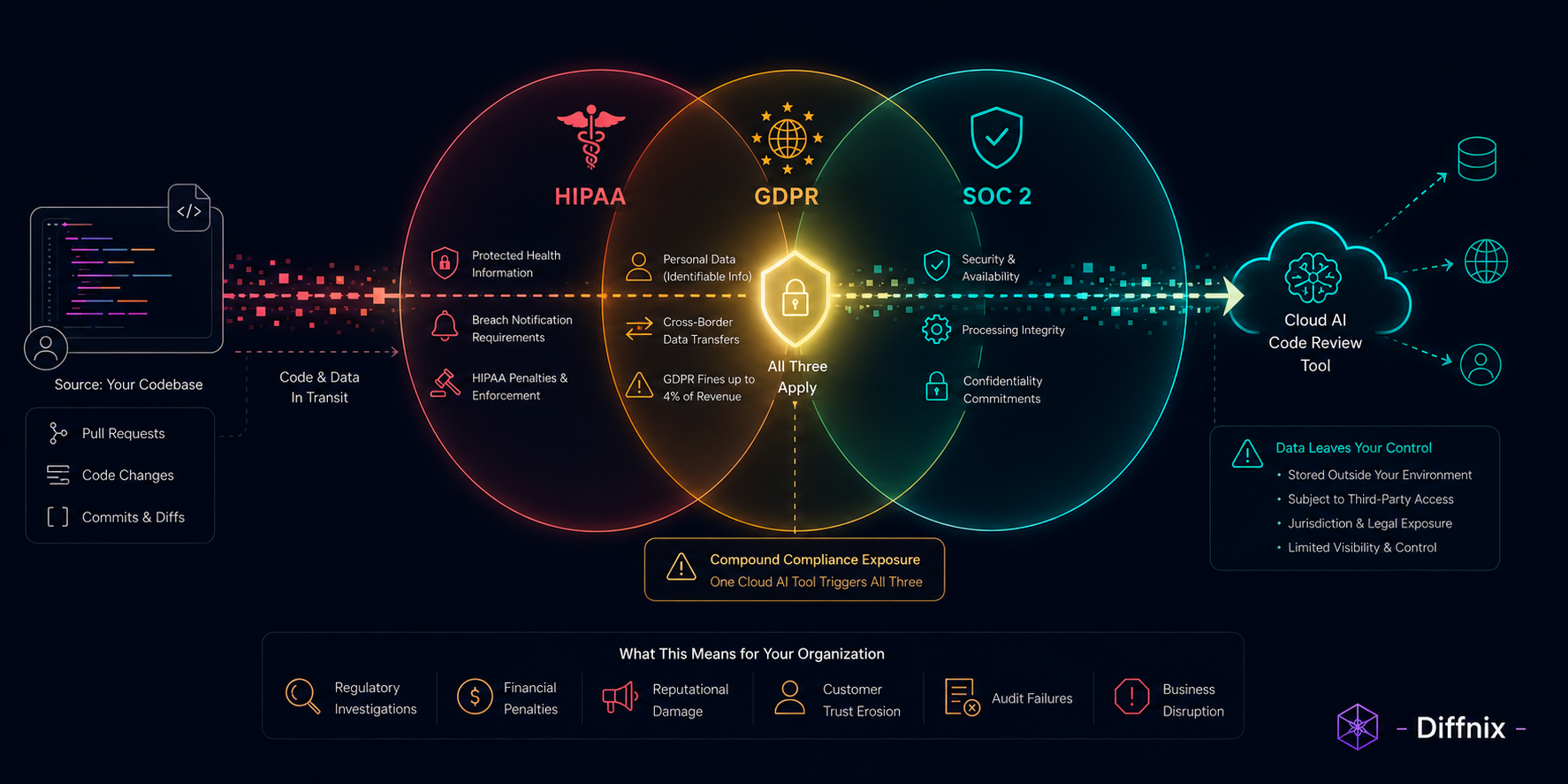 Compliance Risk Zones | PRInspector | Diffnix.png Compliance Risk Zones | PRInspector | Diffnix.png