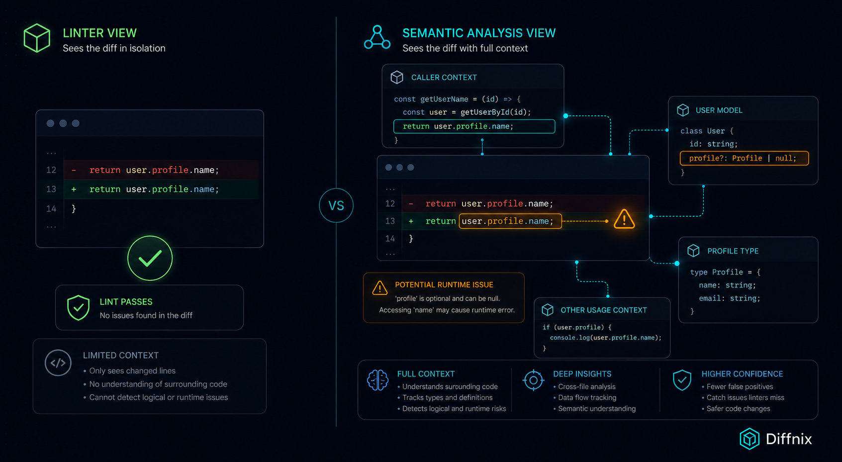Linter vs Semantic Analysis Depth_1.png Linter vs Semantic Analysis Depth_1.png