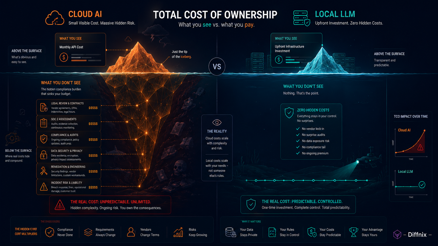 Total Cost of Ownership Comparison | PRInspector | Diffnix.png