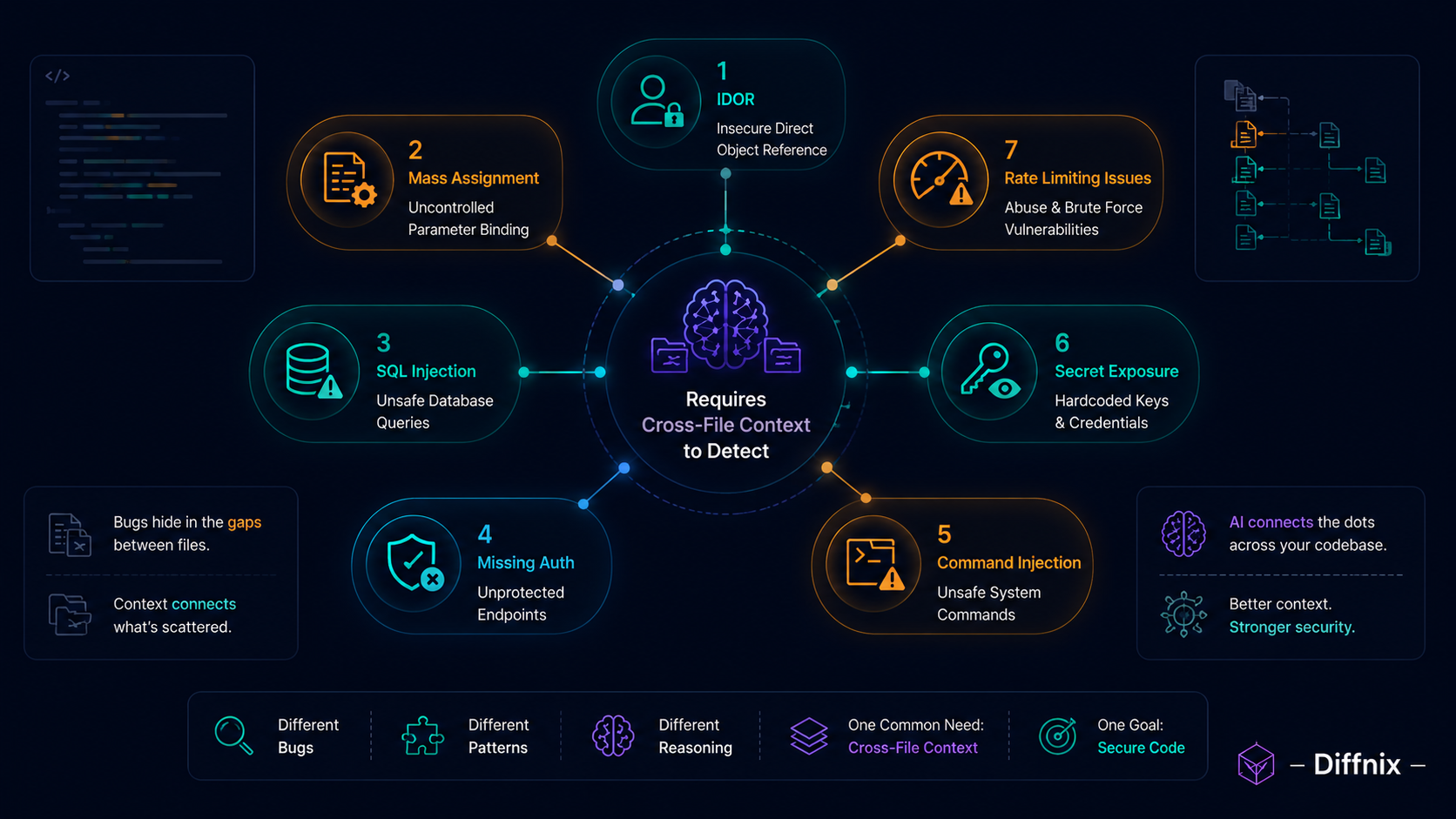 Security Bug Taxonomy Overview | PRInspector | Diffnix.png Security Bug Taxonomy Overview | PRInspector | Diffnix.png