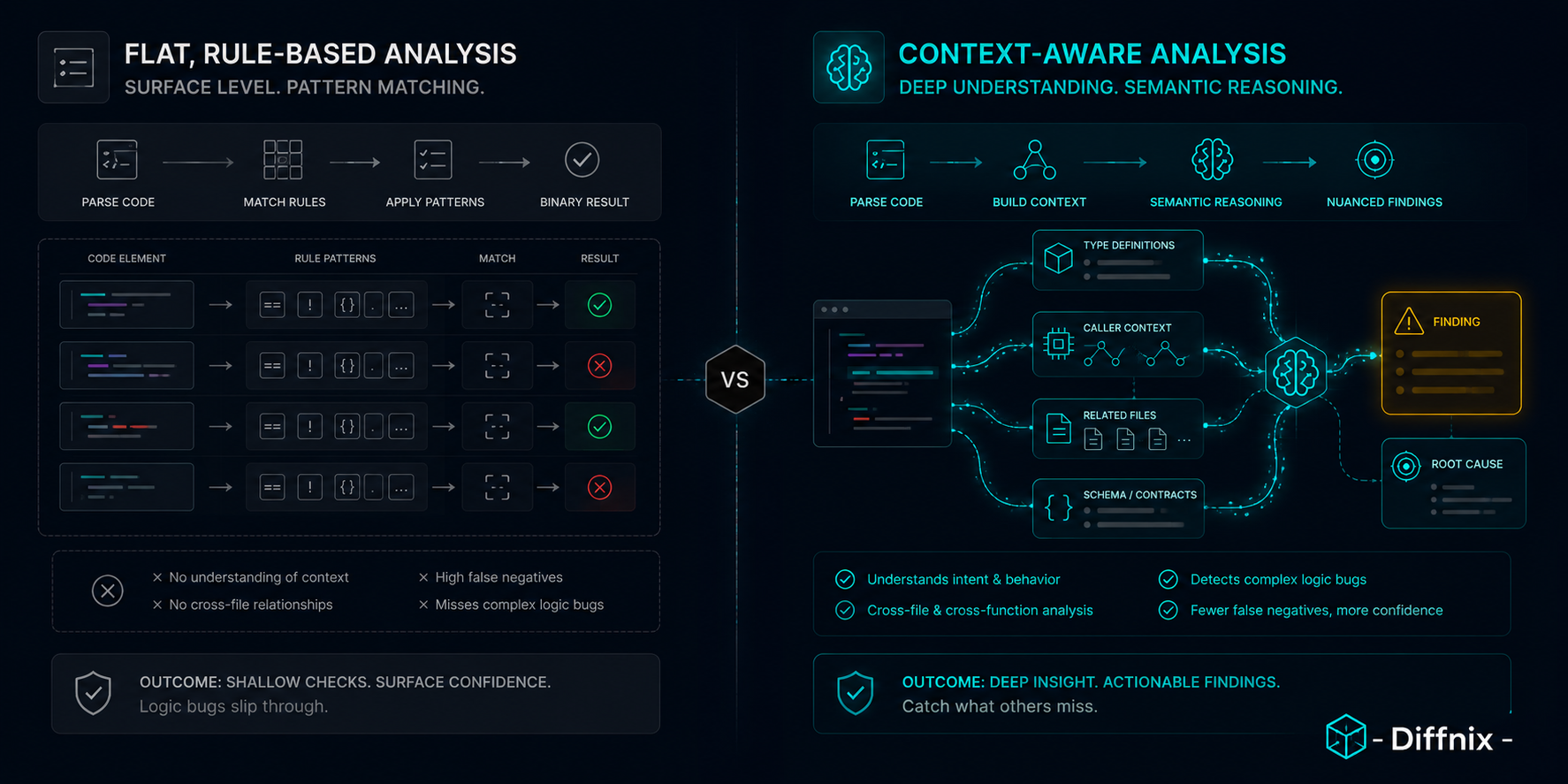 Rule-Based vs Semantic Analysis Depth | PRInspector | Diffnix.png