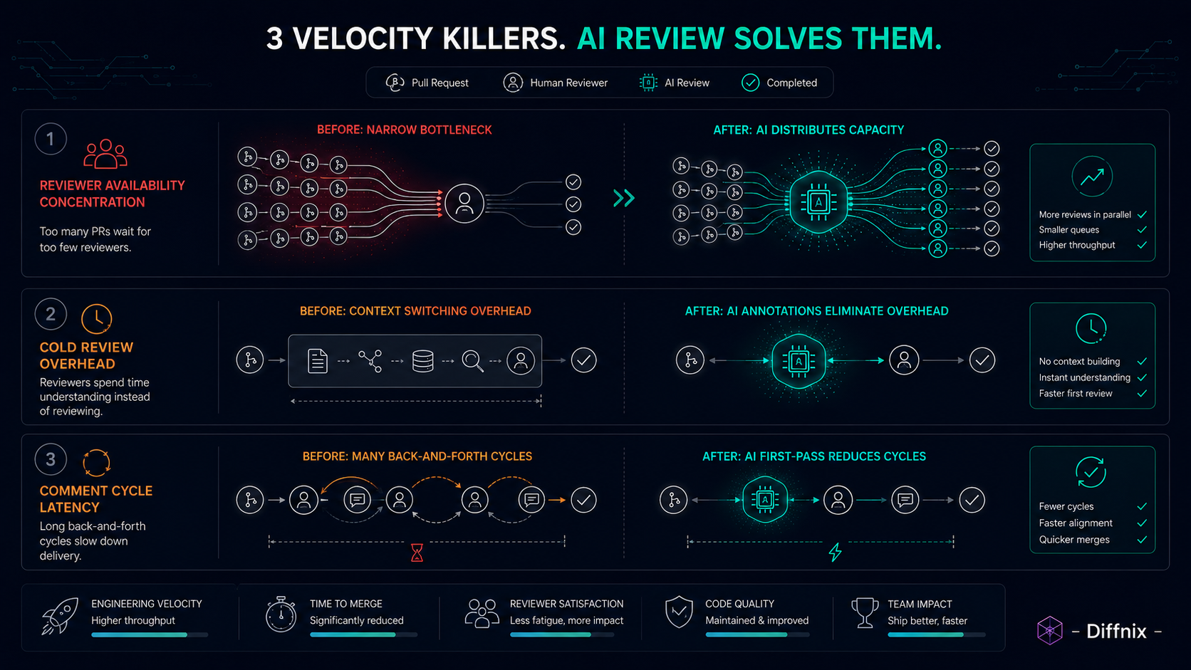 Three Velocity Killers Breakdown | PRInspector | Diffnix.png Three Velocity Killers Breakdown | PRInspector | Diffnix.png