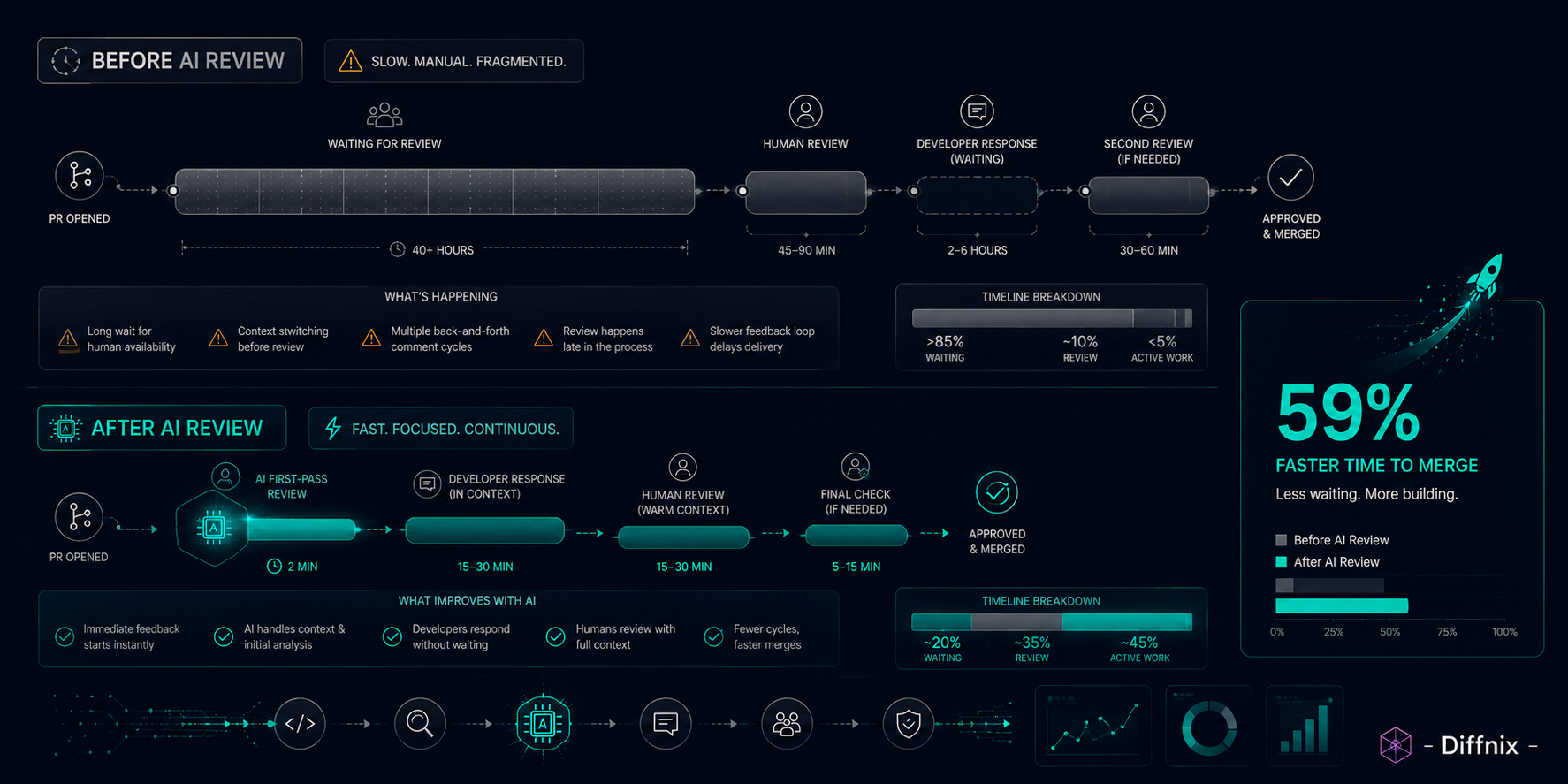 Before-After PR Timeline | PRInspector | Diffnix.png Before-After PR Timeline | PRInspector | Diffnix.png