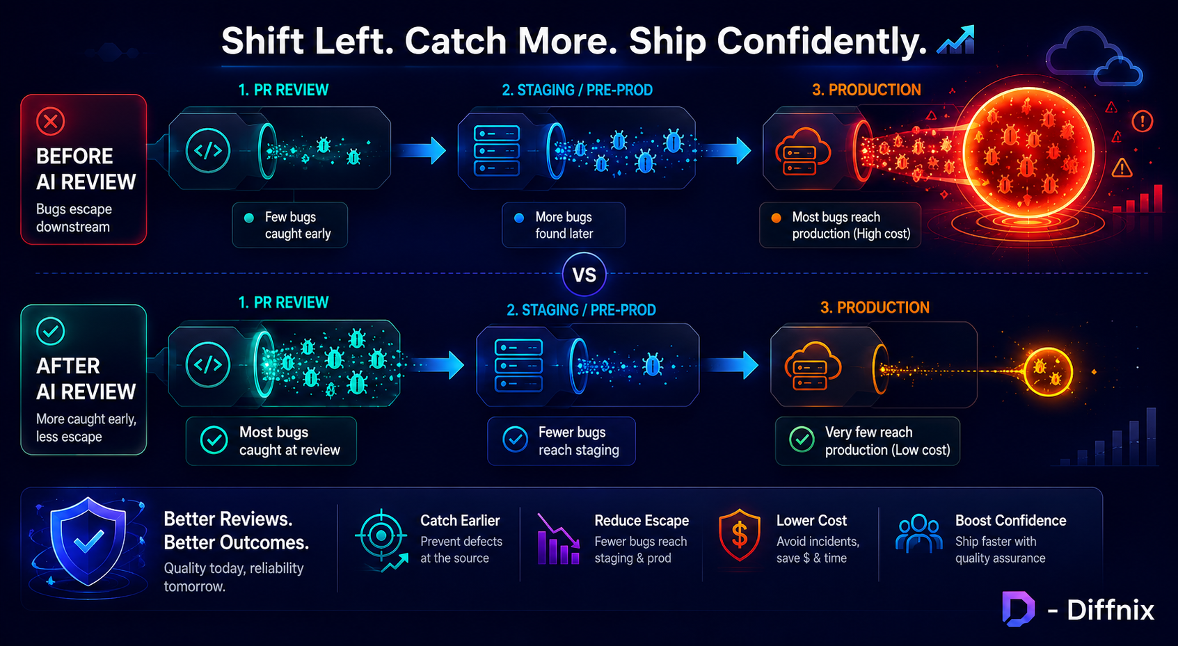 Defect Discovery Stage Distribution | PRInspector | Diffnix.png