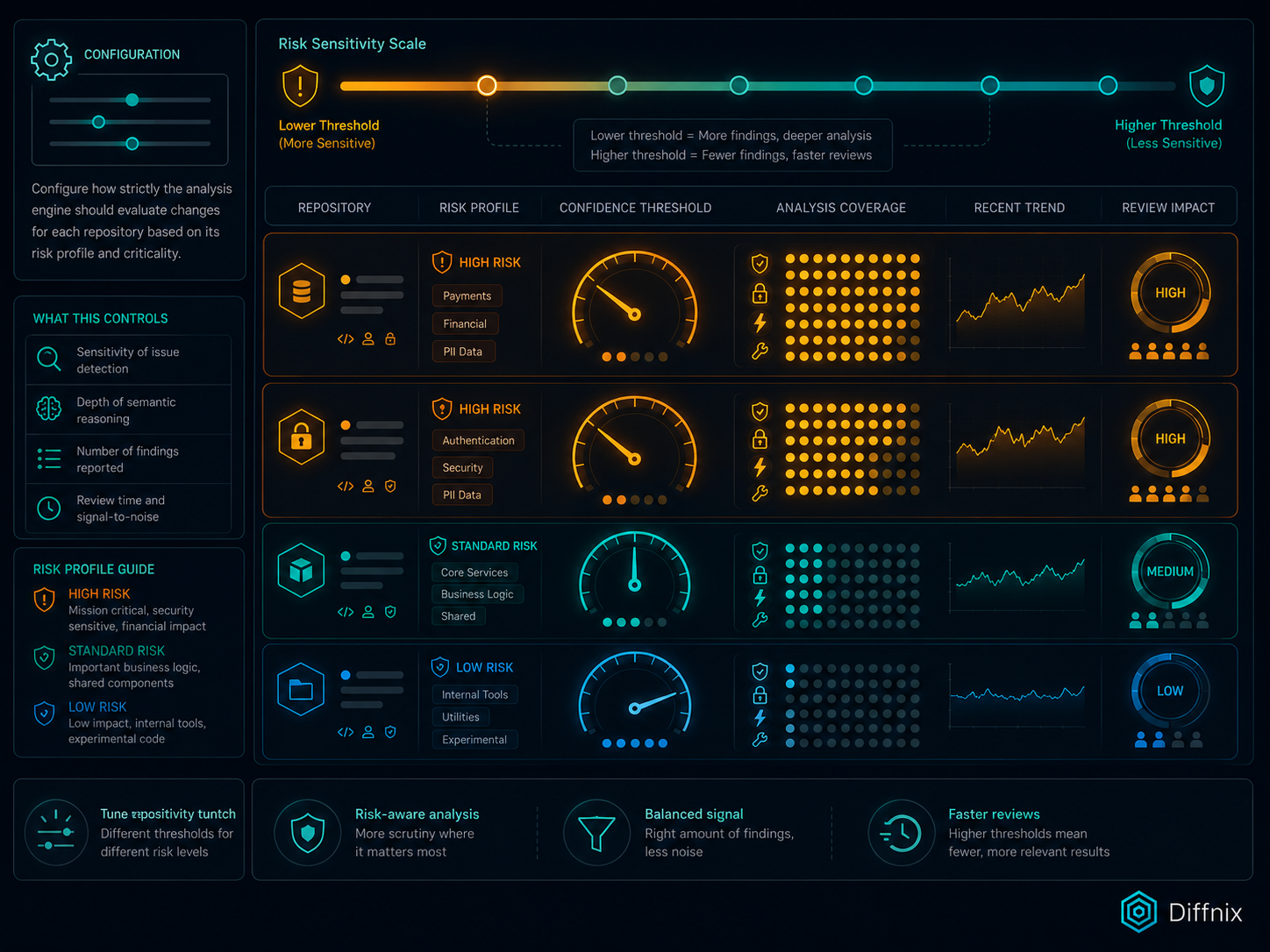 AI Review Configuration Dashboard | PRInspector | Diffnix.png AI Review Configuration Dashboard | PRInspector | Diffnix.png