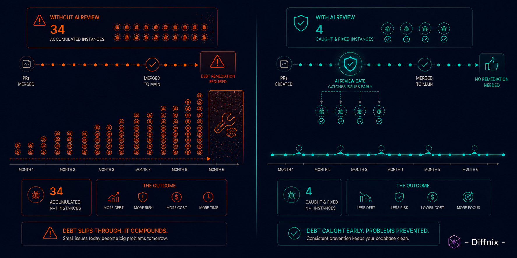Before-After Technical Debt Pattern Detection | PRInspector | Diffnix.png