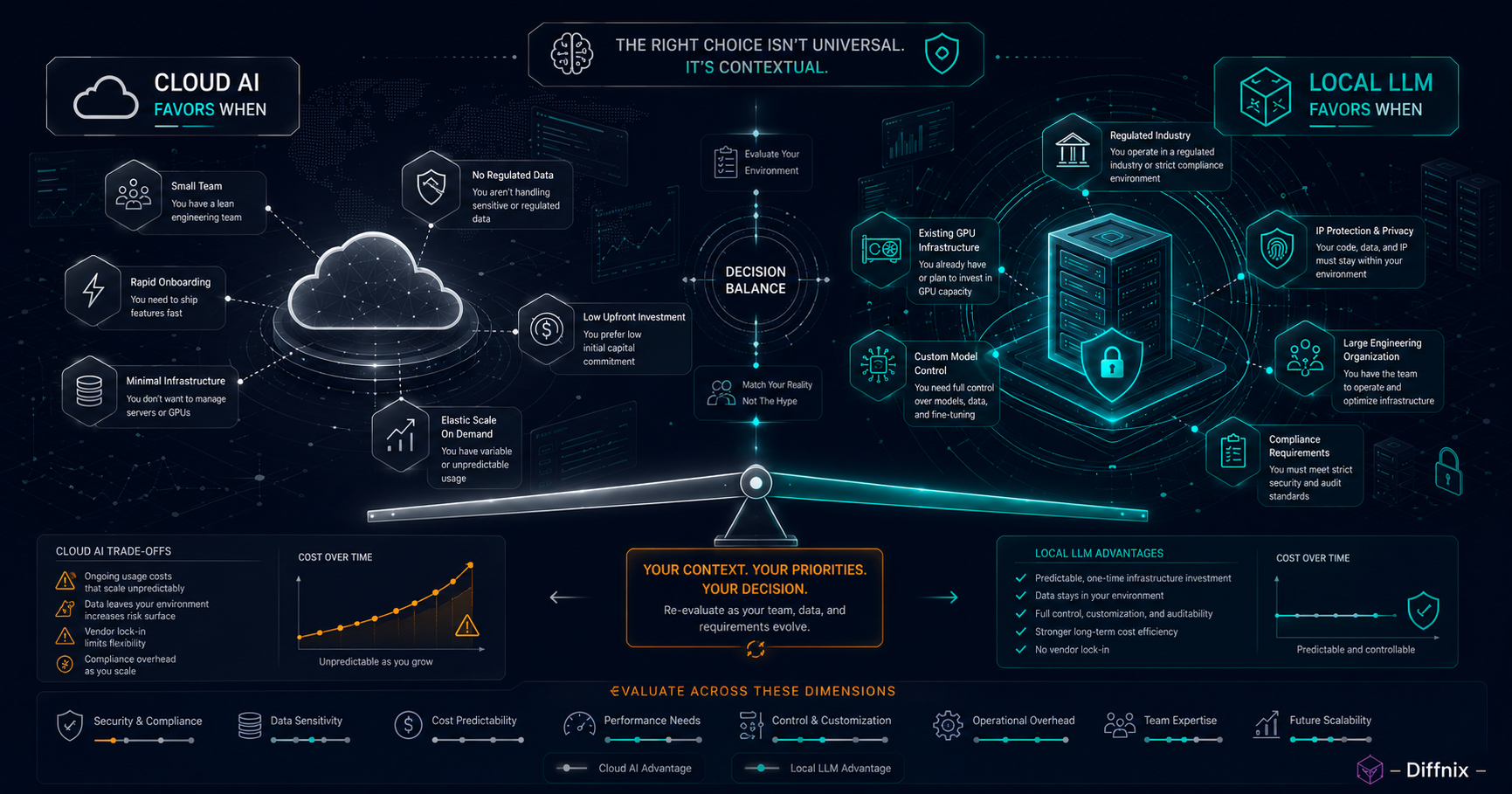 Cloud vs Local Decision Matrix | PRInspector | Diffnix.png