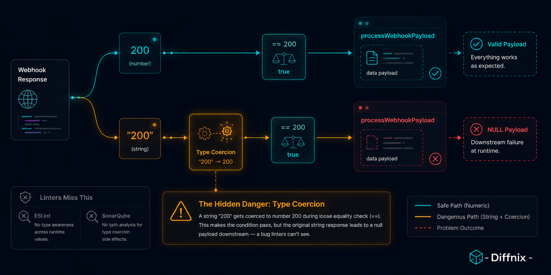 Type Coercion Data Flow | PRInspector | Diffnix.png