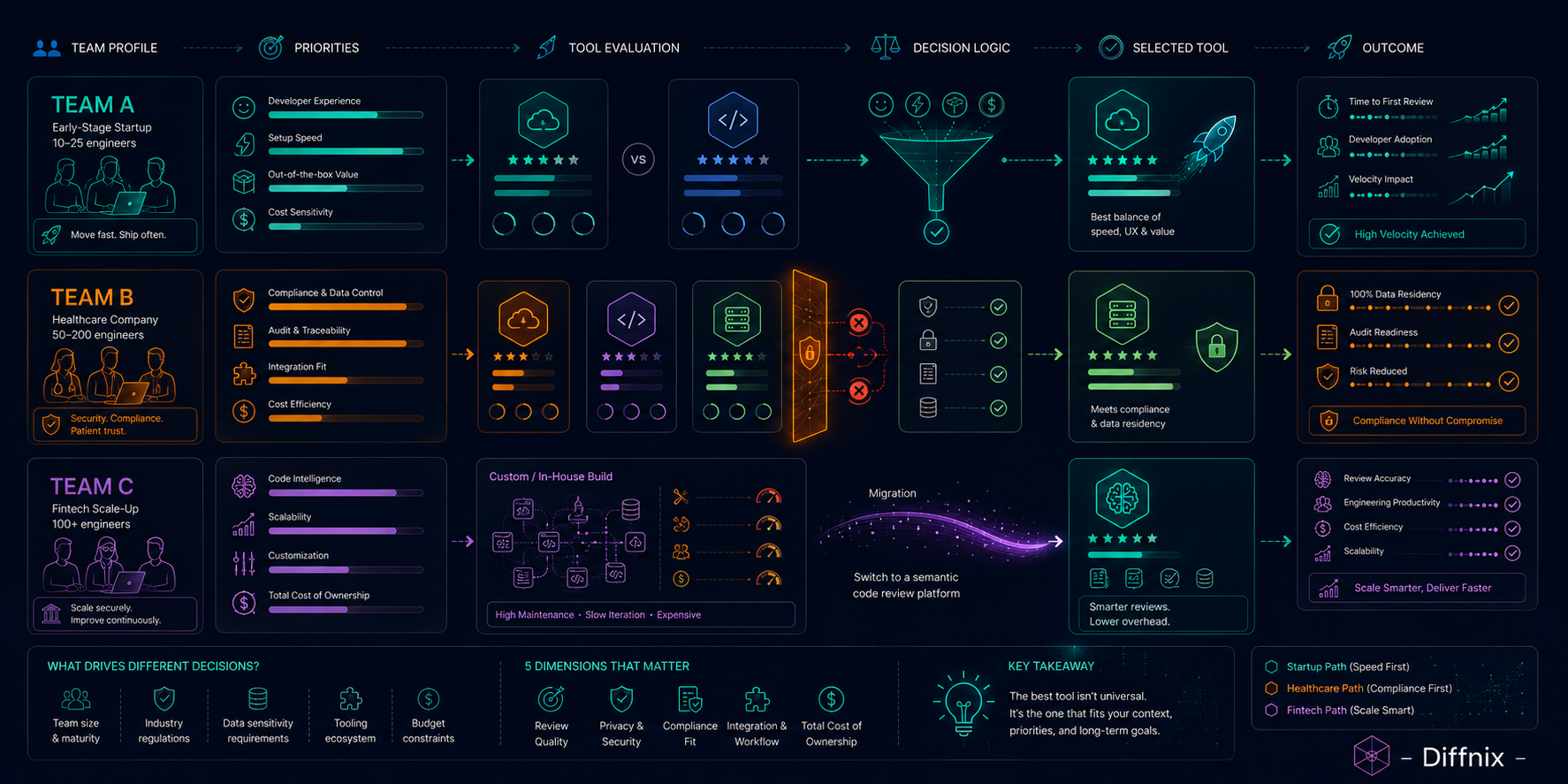 Three Team Evaluation Outcomes For PRs | PRInspector | Diffnix.png