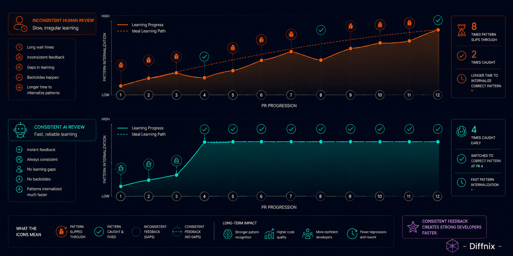 Junior Developer Learning Arc | PRInspector | Diffnix.png